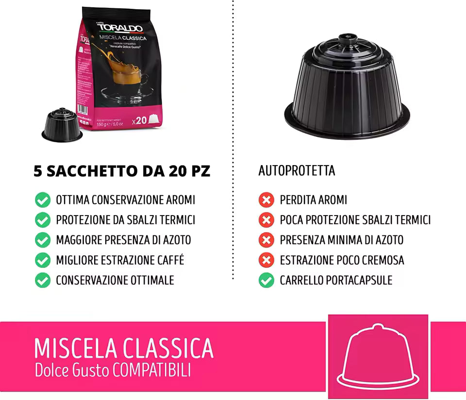 Caffè Toraldo per Dolcegusto - 20 Capsule Miscela Classica