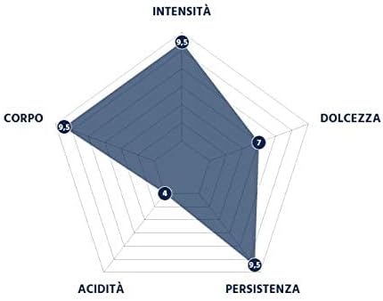 Caffè in Grani Borbone BLU - Confezioni da 1 a 6KG