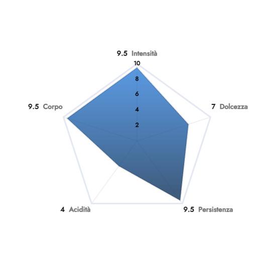 Donna Regina 50 Cialde + 5 OMAGGIO - Produzione Caffè Borbone - Miscela Forte e Cremosa