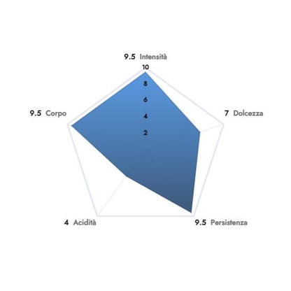 Donna Regina 50 Cialde + 5 OMAGGIO - Produzione Caffè Borbone - Miscela Forte e Cremosa