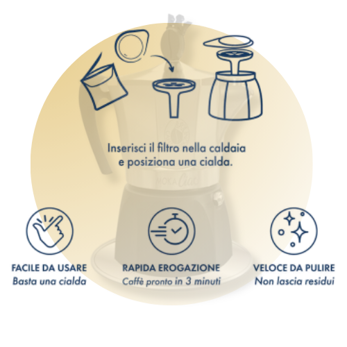 Promo Moka Ciao - 25 Aprile (40 Cialde Omaggio!)