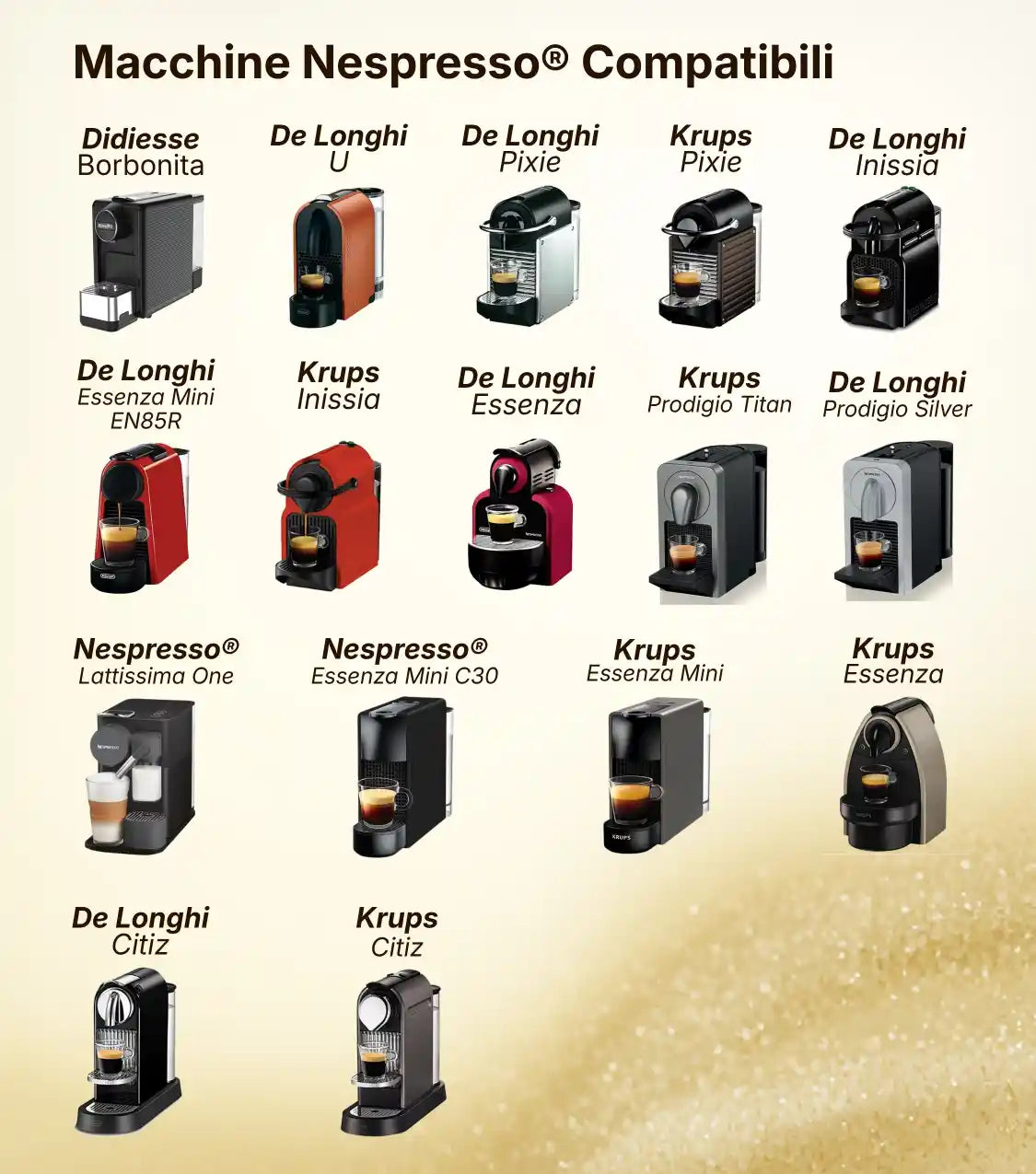 100 Capsule in Alluminio NESPRESSO – 3 Miscele Caffè Borbone | Mia Napoli, Ciao Venezia e Magica Palermo